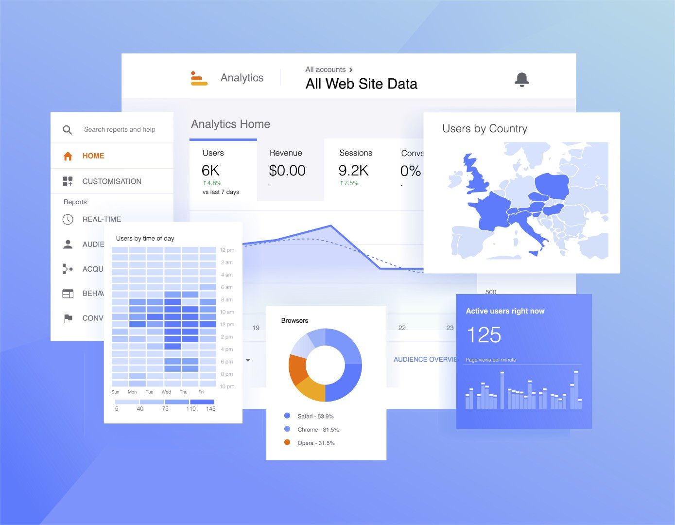 SEO Services Website analytics dashboard showing traffic and audience growth